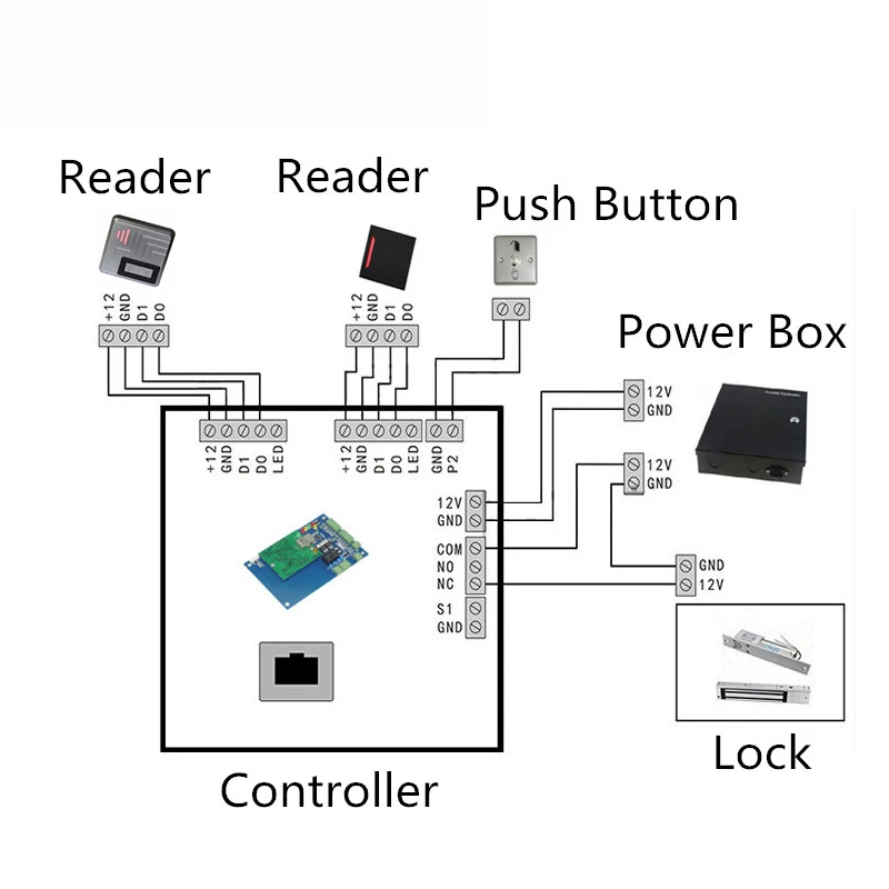 

Access control 13.56MHz iso 14443 radio frequency keyless rfid card reader