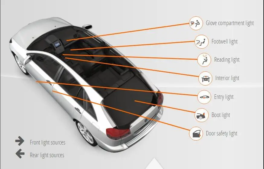 Автомобильный светодиодный Подсветка салона для audi A5 8T3 A5 Sportback 8TA Авто Автомобильные Led гирлянда для внутреннего купола лампочки ошибок 14 pc - Цвет: A5 (8T3)