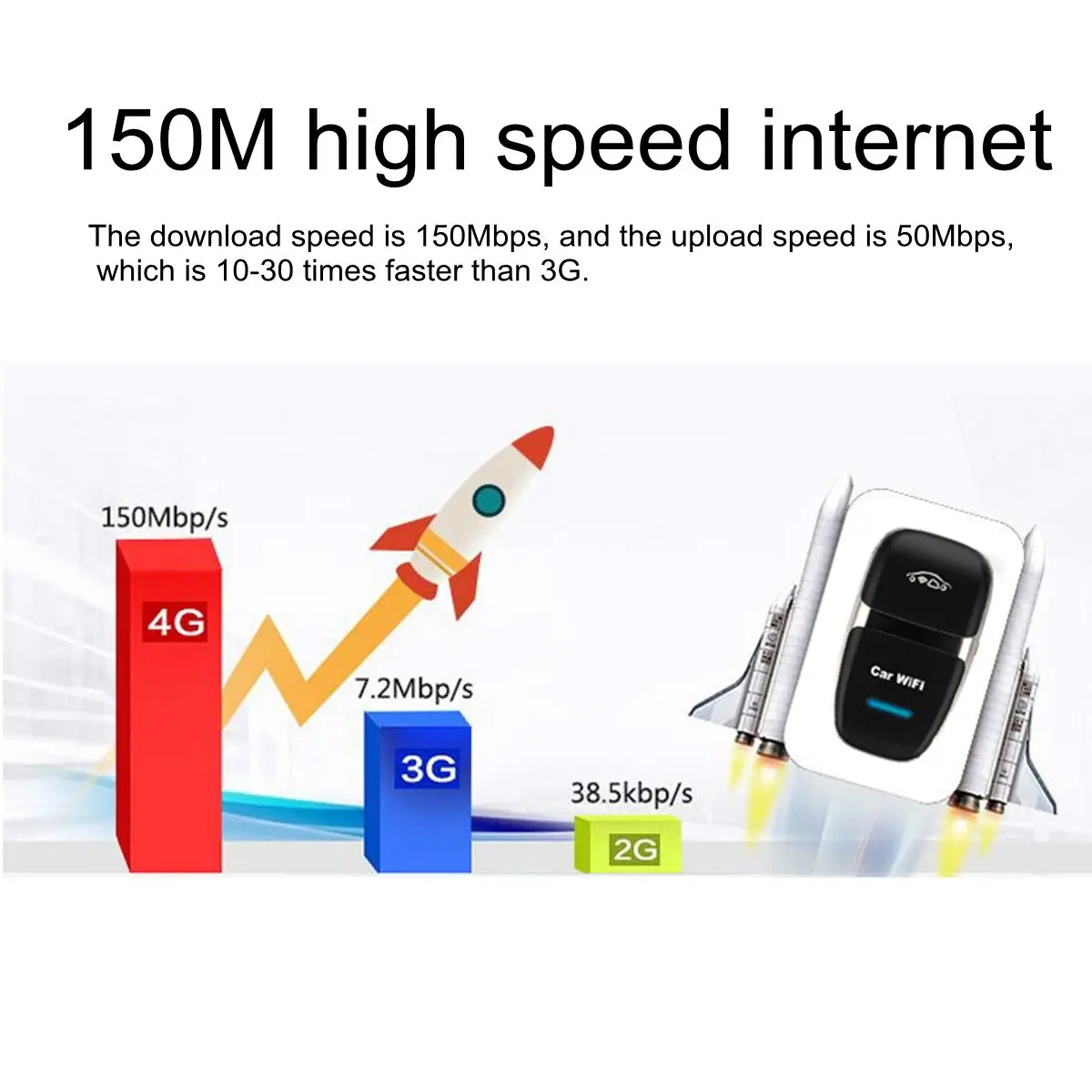 4 г 3G LTE Портативный Мобильный USB Wi Fi Hotpot беспроводной маршрутизатор Dongle с TF слот для карты мобильного телефона планшеты