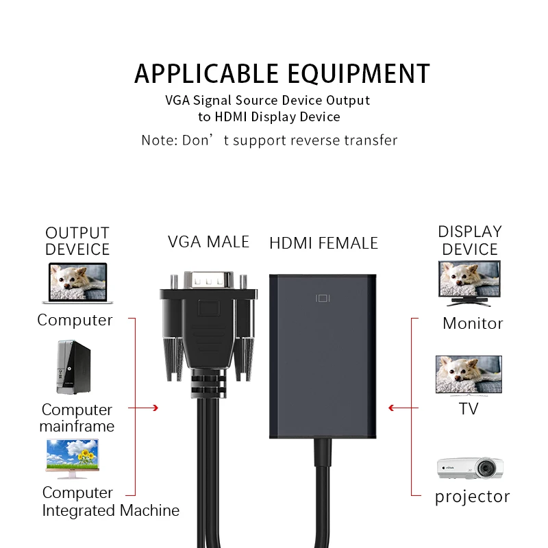 Внешний адаптер GCX с аудио 1080P VGA2HDMI видеоадаптер для ПК в HD ТВ проектор VGA штекер HDMI