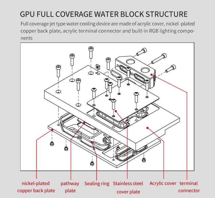 Курган полное покрытие GPU водоблок для MSI RTX 2060 GAMING Z 6G VGA BS-MSGZ2060-PA