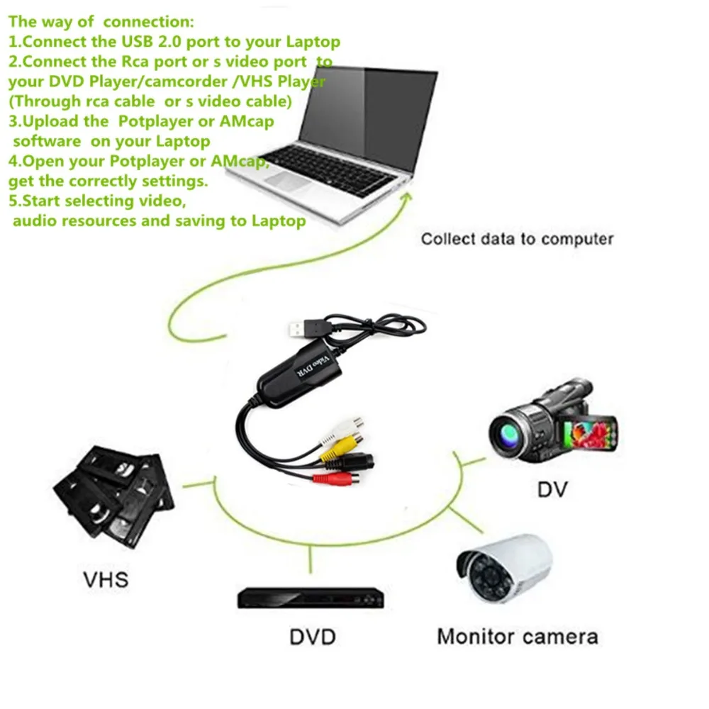 Портативный USB 2,0 AV/RCA композитный и S-video аудио видео захвата карты адаптер VHS DVD