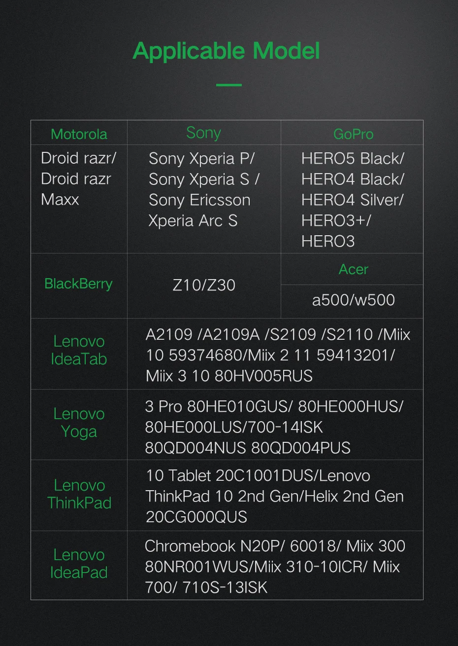 Микро HDMI к HDMI кабель, 1 м 2 м 3 м высокоскоростной HDTV HDMI к Micro HDMI кабель поддерживает Ethernet, 3D, 4K и возврат звука