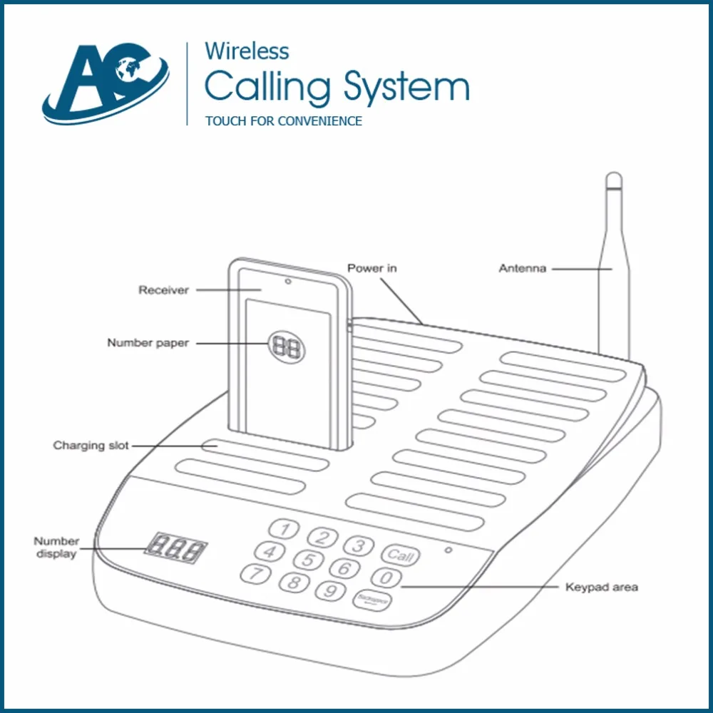 Оборудование для гамбургеров фаст фуда беспроводное кухонное оборудование шеф