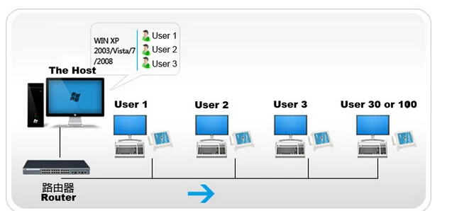 Основной хост. Хостинг схема. Хост tcp ip. Подключение хостов. Хост в сети это.