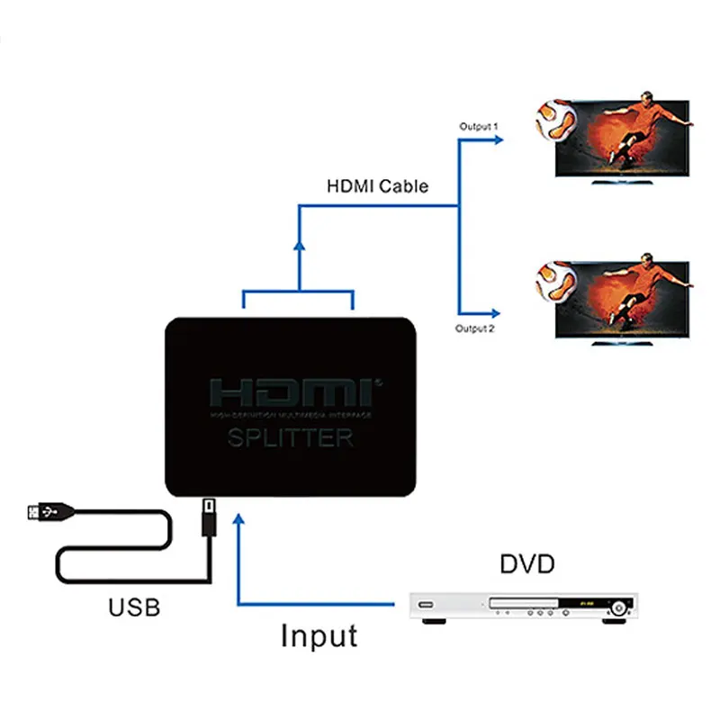 HDCP 4k HDMI сплиттер Full Hd 1080p видео Hdmi Switch Switcher 1x2 Split 1 In 2 Out усилитель двойной дисплей