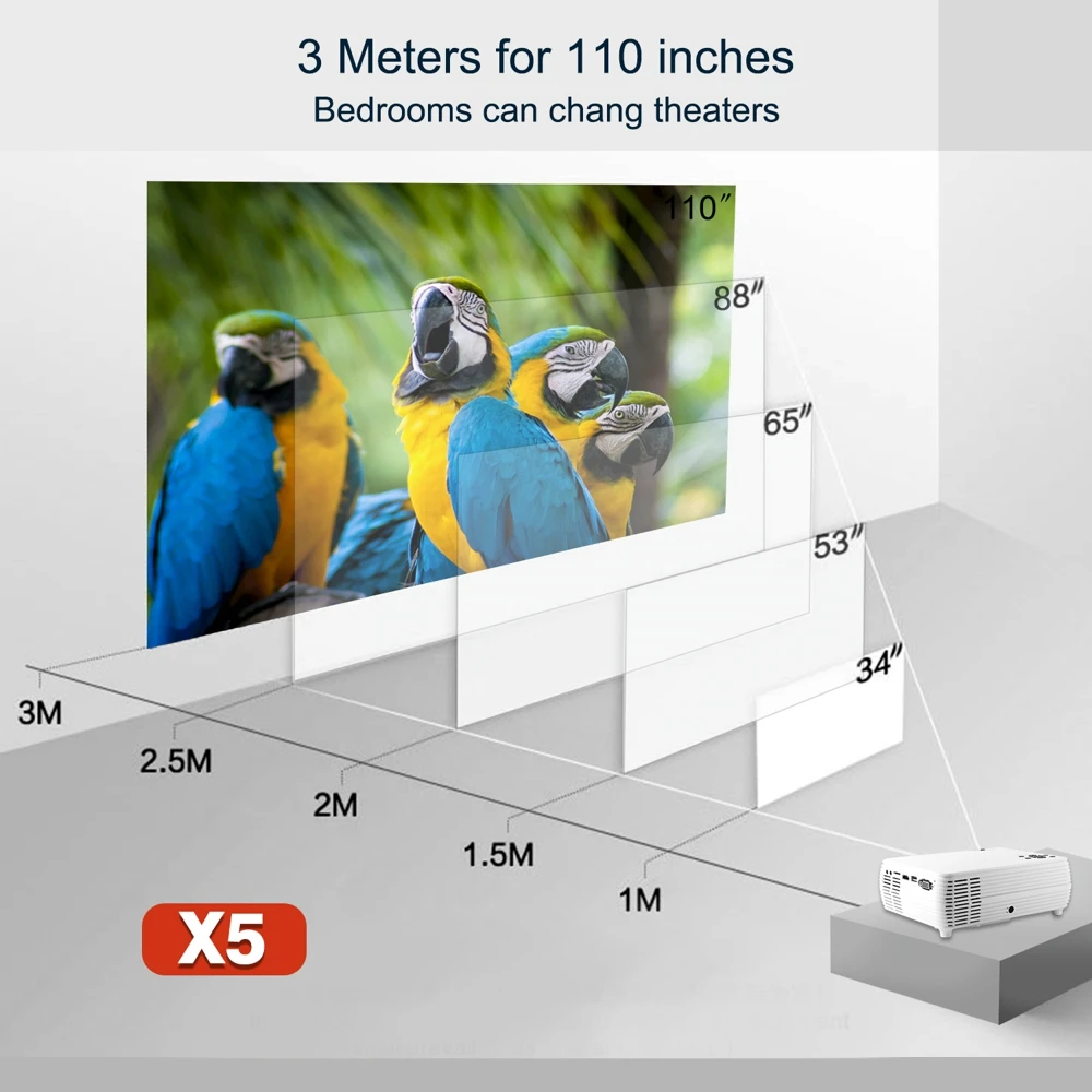 Мощный X5 мини-проектор 1800 люкс 720P Портативный кинопроектор Android 6,0 Sopport tv Stick, PS4, HDMI, VGA, TF, AV и USB