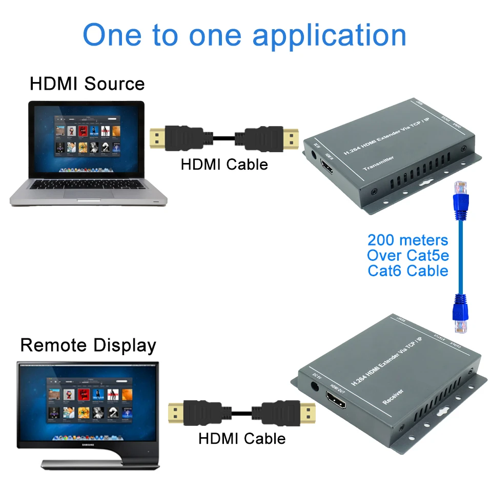 Передатчик Удлинитель HDMI UTP Rj45 1080P 200 м Cat5 Cat5e Cat6|Кабели HDMI| |