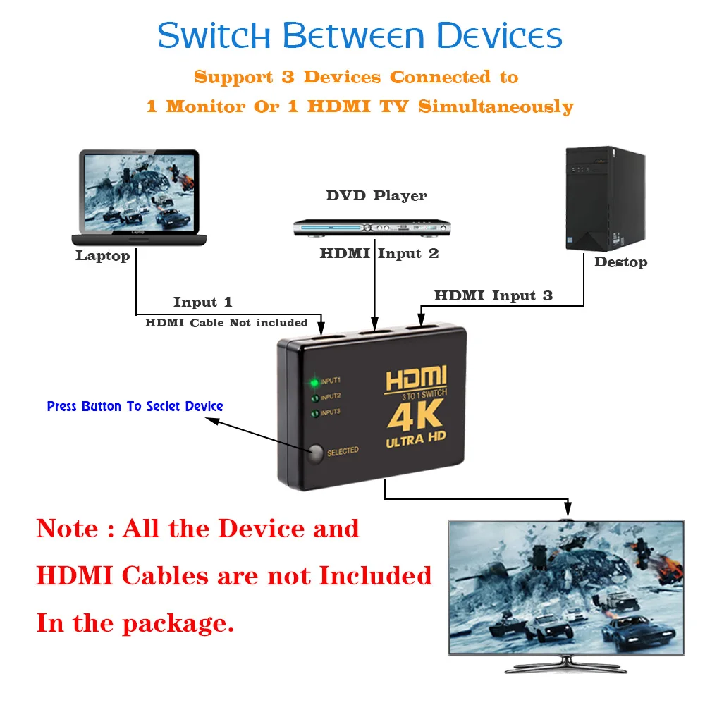 1080P 4K*2K HDMI Video Switch Switcher Splitter 3 input 1 output Port Hub for DVD HDTV Xbox PS3 PS4 | Компьютеры и офис