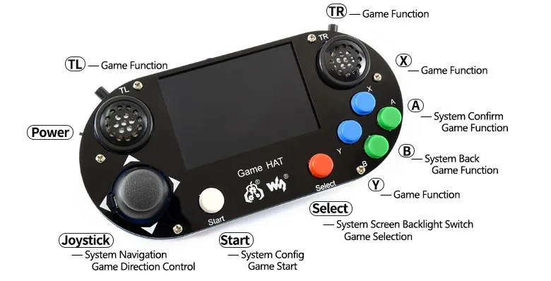 Raspberry Pi 3 RetroPie ручка игровой консоли геймпад с 3,5 дюймов 480x320 ips экран для Raspberry Pi 3 Model B+/3B/Zero W
