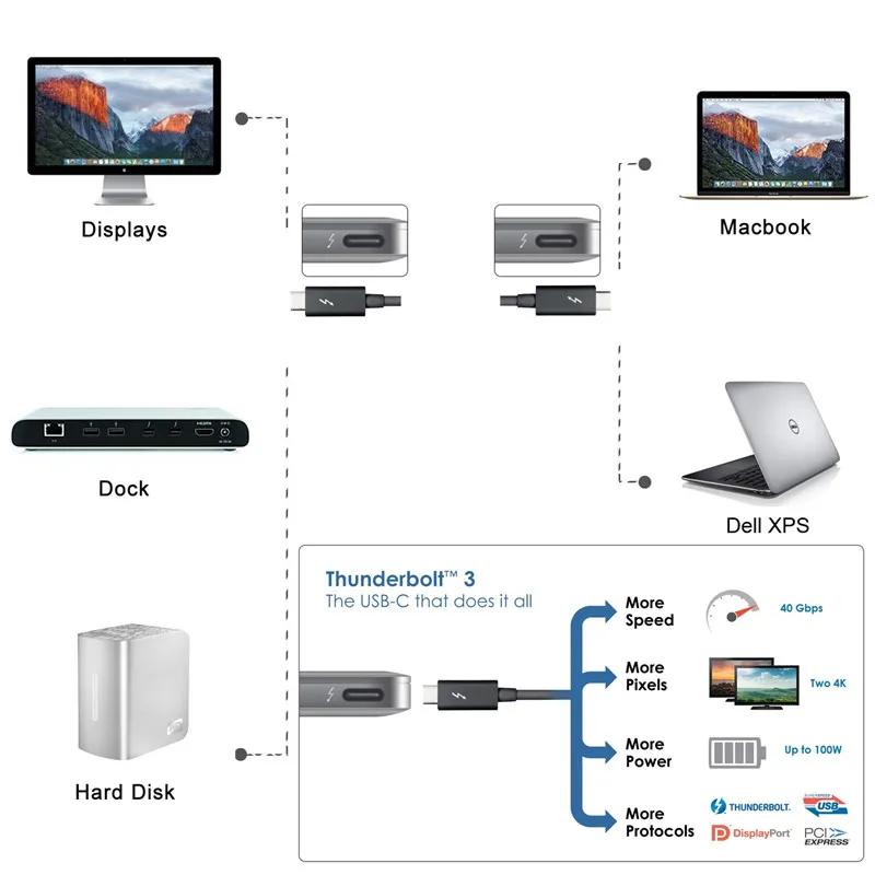 Thunderbolt 3, USB 3, 1,  CMale-Thunderbolt3 Male, 100 , 40 /,