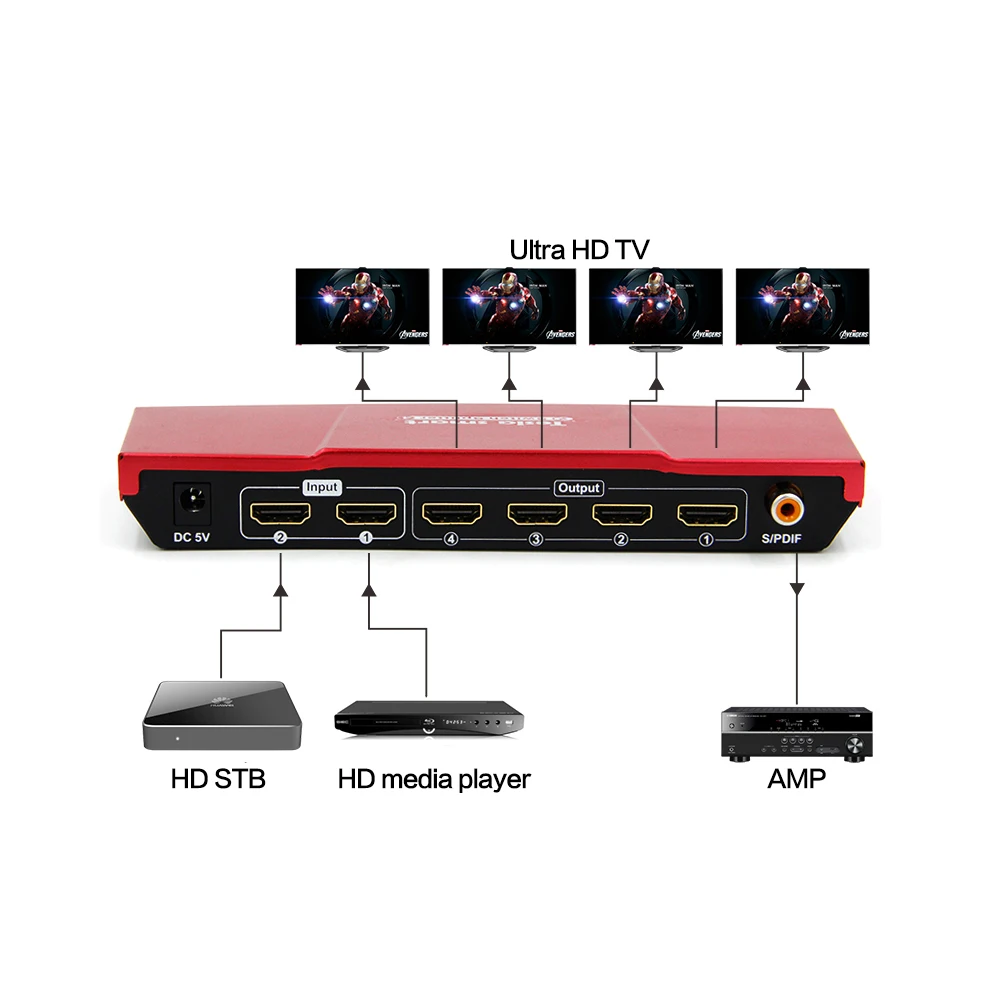 Tesla умный алюминиевый High Quality UHD 4K 2 HDMI переключатель разветвитель сплиттер 2x4 с spdif