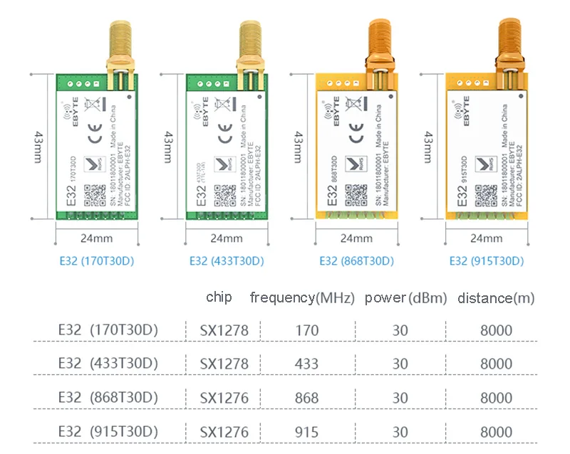 1 шт. длинный диапазон LoRa SX1278 SX1276 433 МГц rf модуль E32-433T30D Вт беспроводной