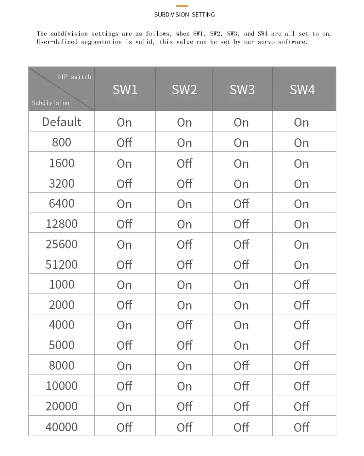 JMC продукт 440W 48V Встроенный серводвигатель переменного тока 1.4N.m, IHSV86-30-44-48