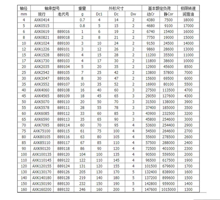 4 шт. самолет Упорный игольчатый роликовый подшипник AXK1730+ 2AS AXK2035+ 2AS AXK2542+ 2AS AXK3047+ 2AS AXK3552+ 2AS AXK4060+ 2AS