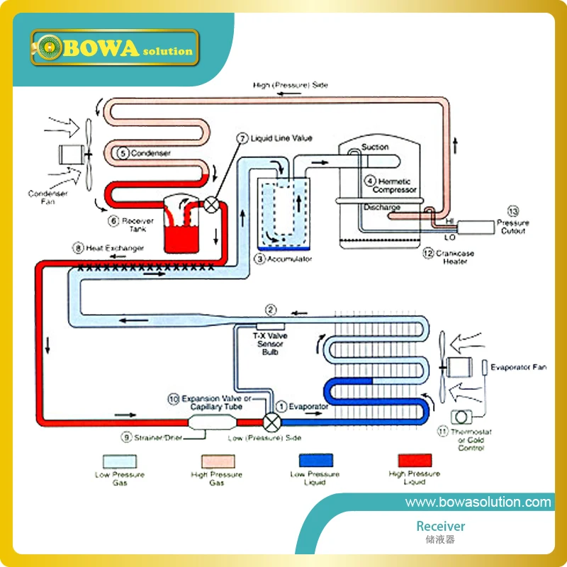 Резервуар приемника жидкости 6 0 л с соединительным клапаном rotalock