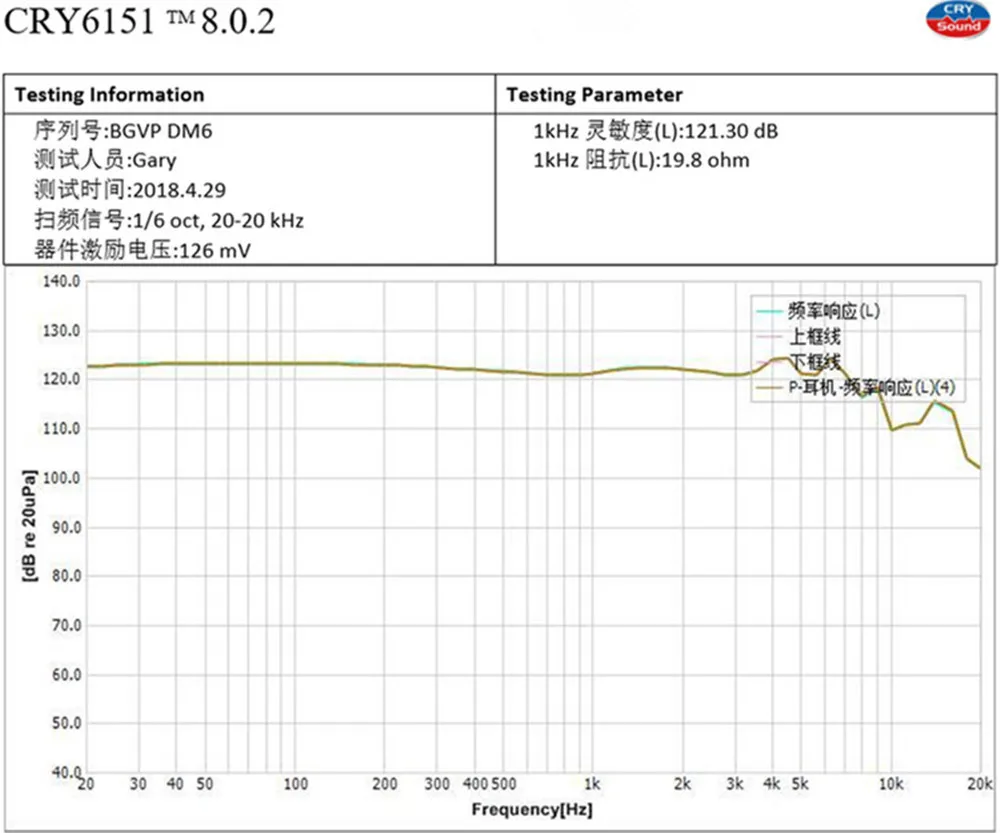 BGVP DM6 5BA индивидуальный наушник HiFi наушники контролировать вкладыши наушники кабель MMCX сменный кабель