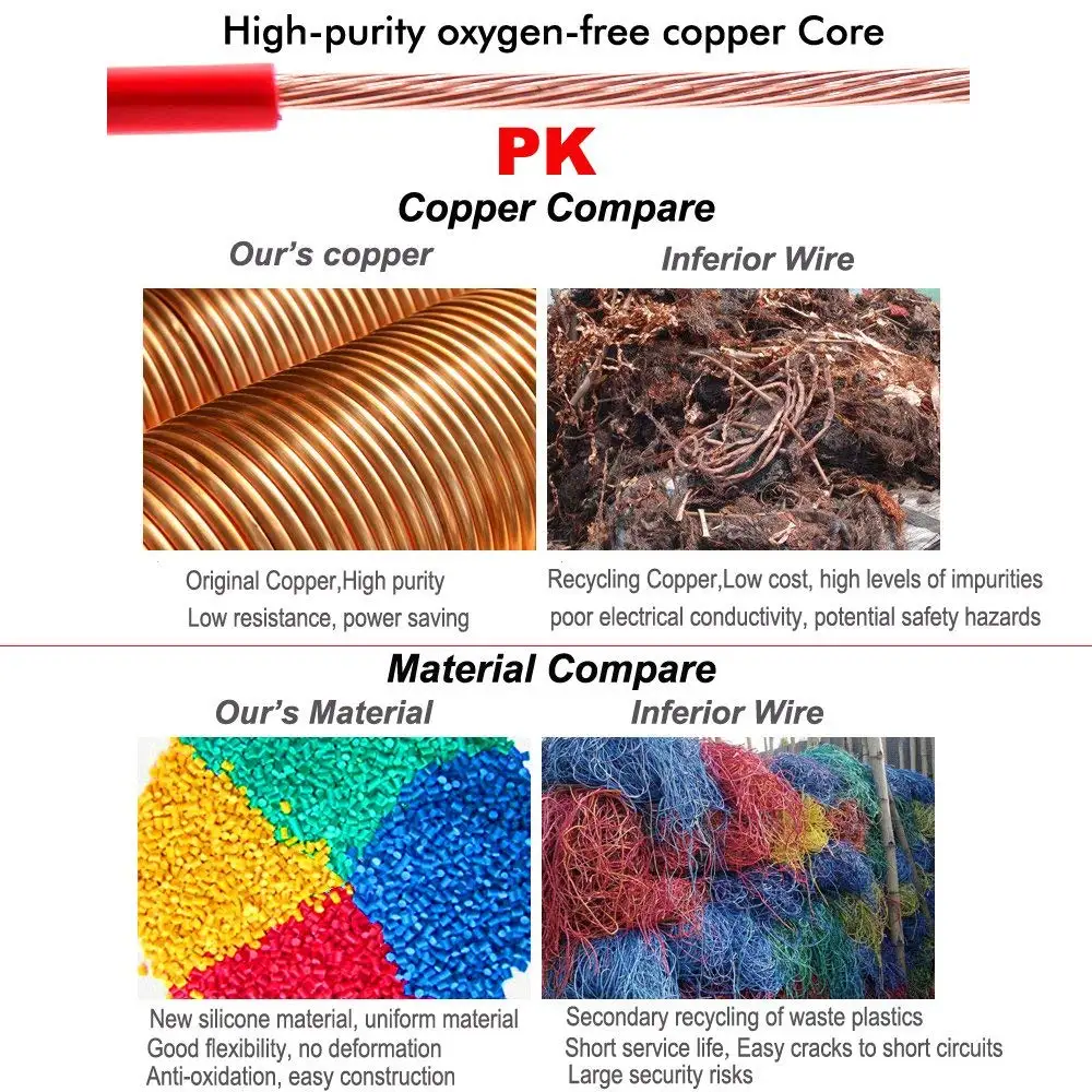 20 Gauge 0.52mm2 Silicone Electrica Wire Hook Up wire Cable 6 Meter [3m Black And 3m Red] - Soft and Flexible Tinned copper