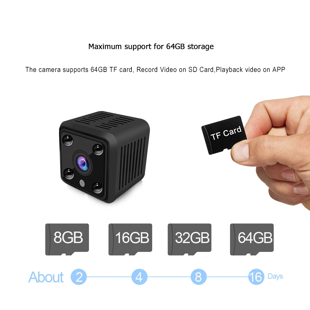 LOOSAFE мини IP камера Smart 720P HD ночное видение маленькая видеокамера микро Onvif P2P телефон дистанционного видеонаблюдения PTZ камера