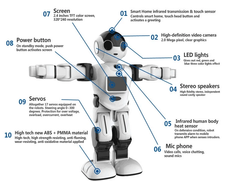 Многофункциональный домашний защитный робот руководитель который может