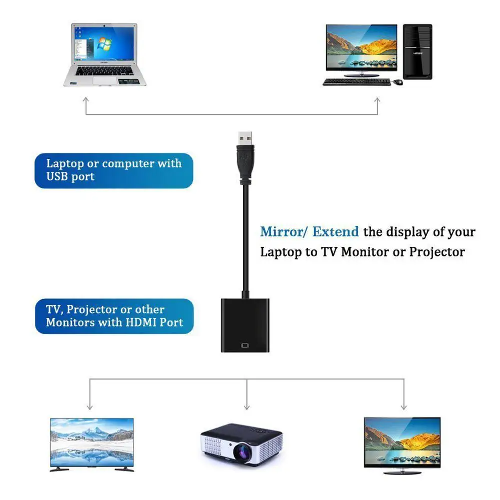 Переходник с USB 3 0 на HDMI 1080P Кабель адаптер внешняя видеокарта мультимонитор для