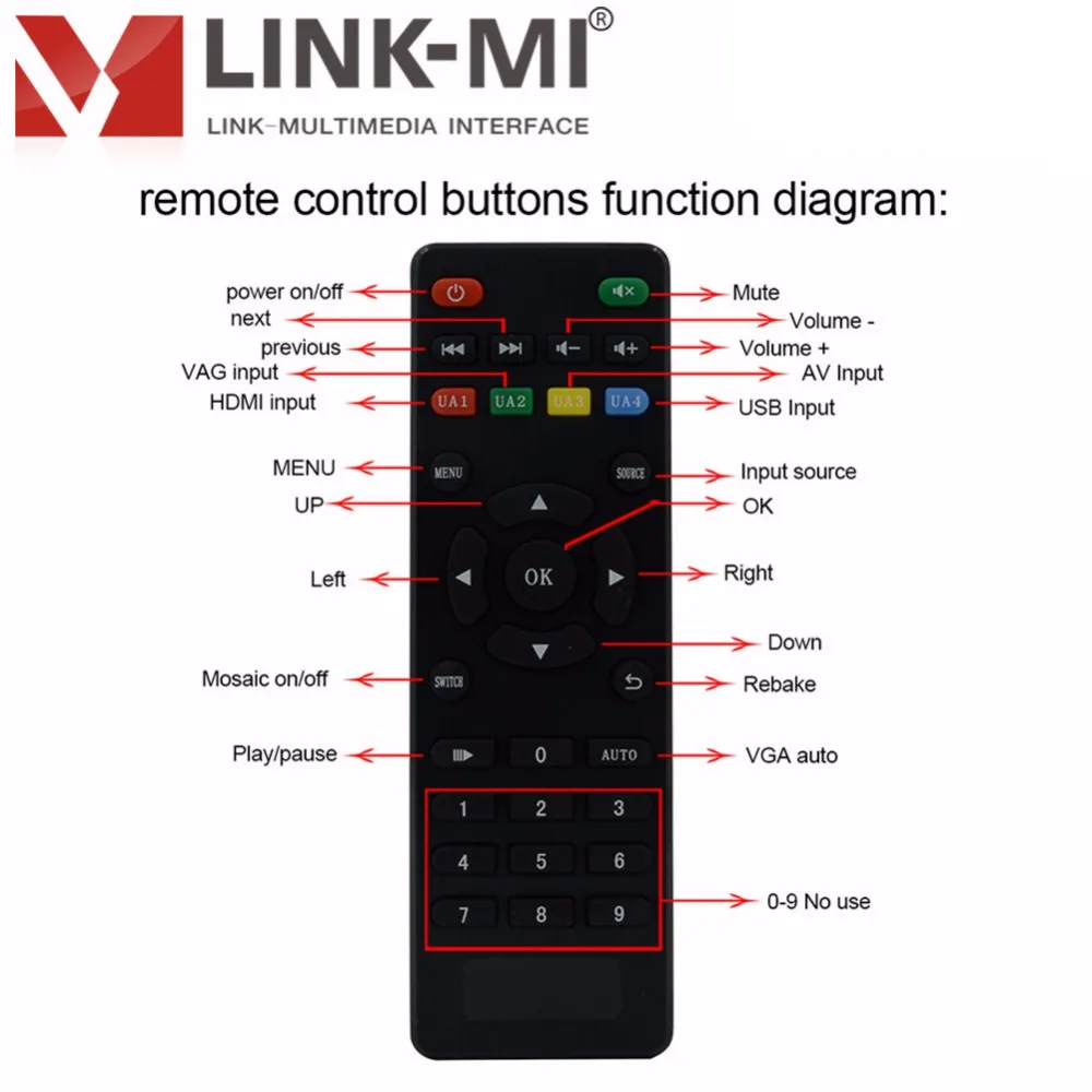 LINK MI TV06 HDMI + VGA AV USB светодиодный/LCD 2x3 видео настенный контроллер шесть