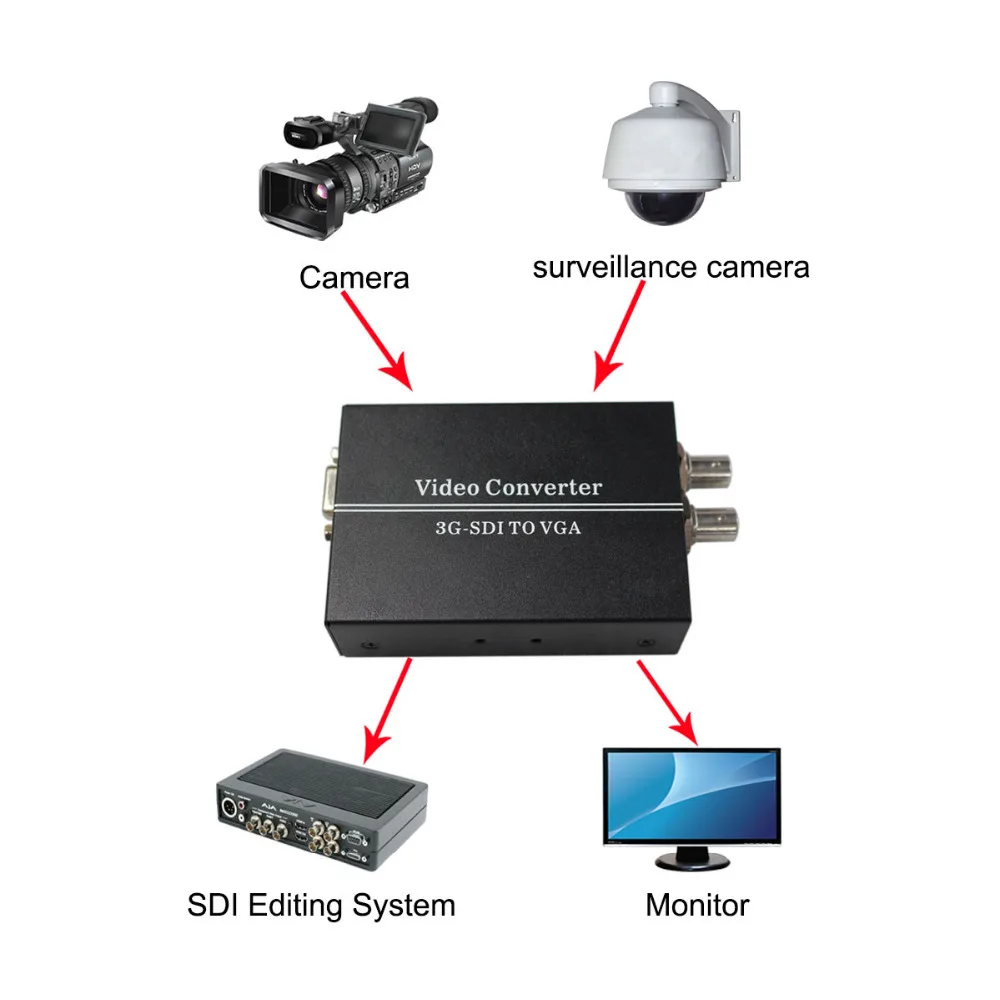 SDI VGA Аудио конвертер позволяет SDI/HD SDI/3G сигналы будут отображаться на с адаптером