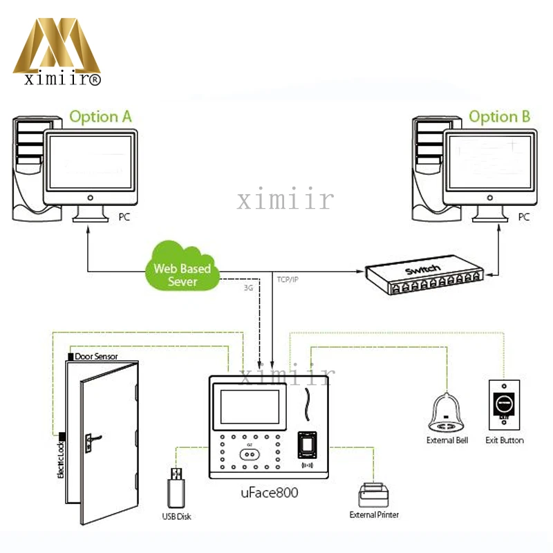 

Biometric Uface800 face & fingerprint time attendance and access control facial recognition time recording TCP/IP time clock