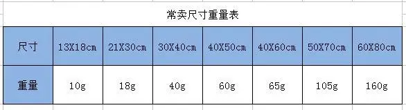 5 шт. винтажные карты мира 40*60 см подробный античный плакат Настенная карта Ретро креативная крафт-бумага карта украшение школьные принадлежности