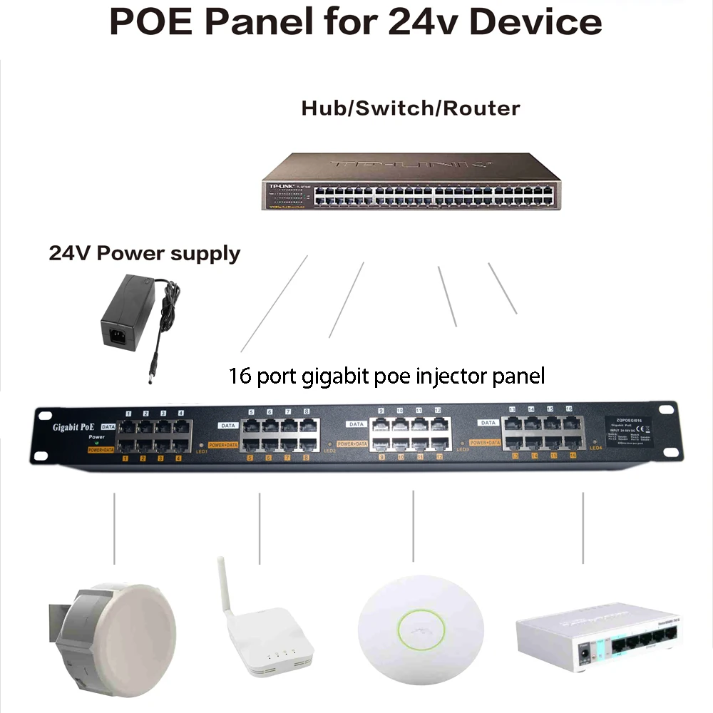 16-портовый гигабитный Инжектор PoE Power over Ethernet с 24 в 120 Вт мощностью В MikroTik Ubiquiti WiFi AP |