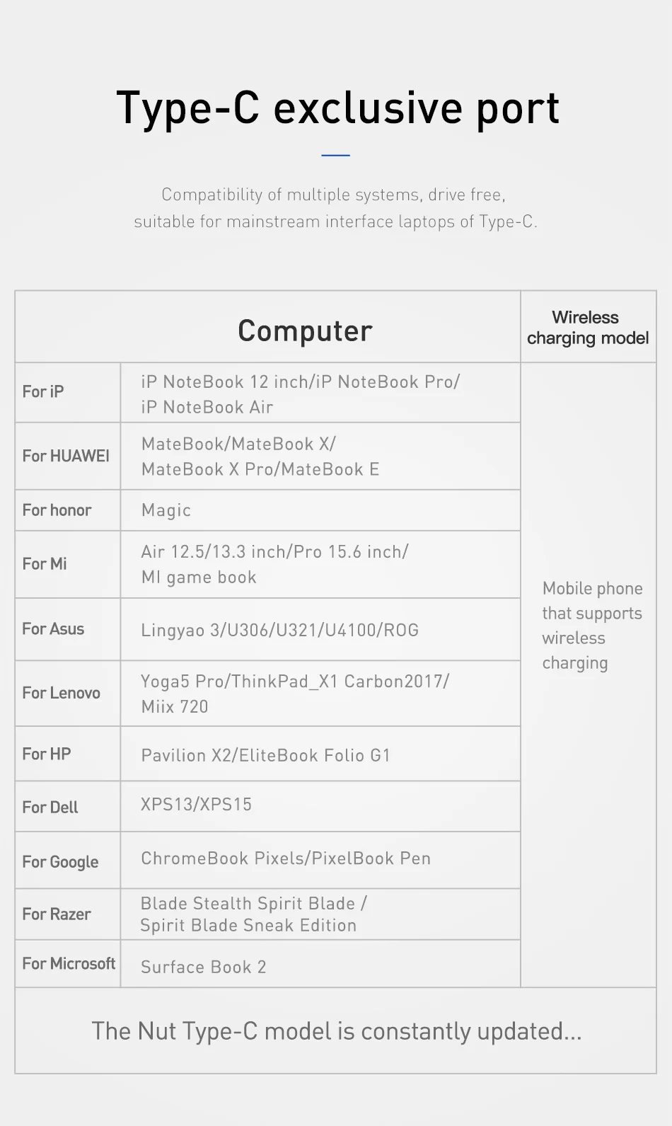 Baseus USB C концентратор USB 3,0 концентратор HDMI адаптер QI Беспроводное зарядное устройство USB разветвитель для MacBook Pro аксессуары 6 портов Тип USB-C концентратор