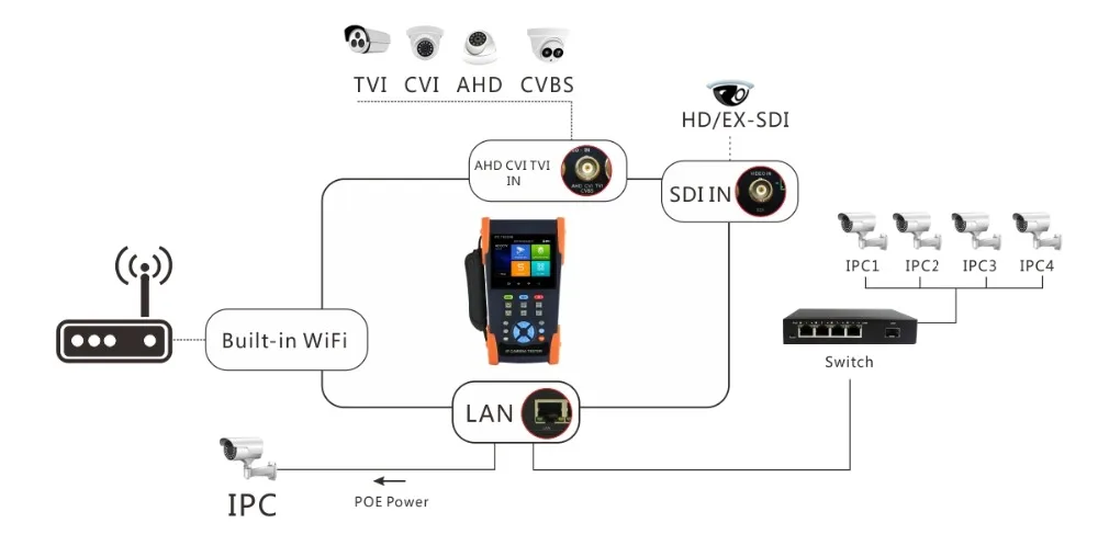 3," аналоговый 4K H.265 IP камера тестовый прибор с 48 в POE Выходная батарея WiFi система видеонаблюдения Hik тест-инструмент