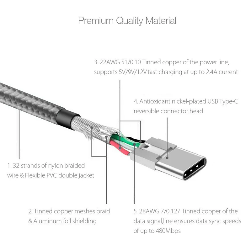 Suntaiho USB Type C кабель 3A Быстрая зарядка Type-C для Samsung S10 S9 S8 Note 9 8 Huawei Xiaomi mi mi9 передачи