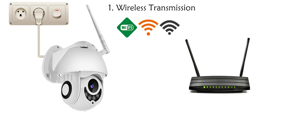 1080P wifi IP камера домашняя беспроводная камера наблюдения wifi IR IP PTZ купольная камера приложение ночное видение 2MP wifi камера 8g карта