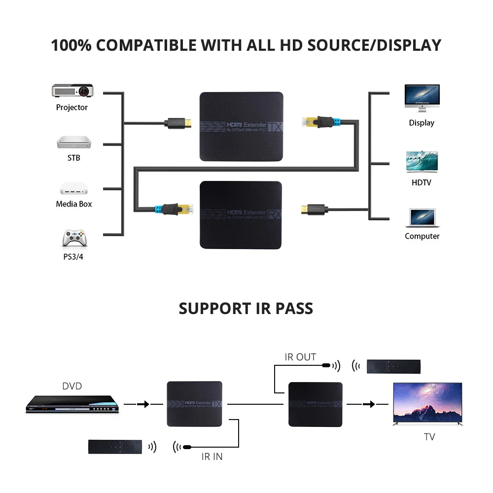 С 2 портами HDMI удлинитель ИК POE cat5/6 кабель(HDMI удлинитель ethernet+ HDMI петля) 1080P с адаптером питания до 50 м