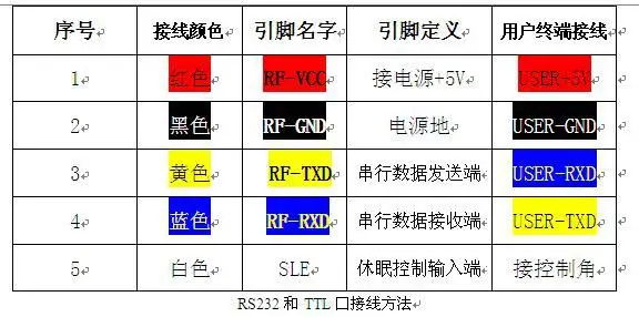 _ Беспроводной диапазон дальнего действия вместо проводного цифрового радио 433 м