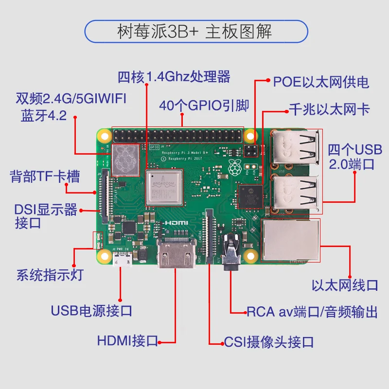Raspberry Pi 3 поколение B +/RaspberryPi модель 3B + / Bluetooth wifi POE &ltтолько материнская