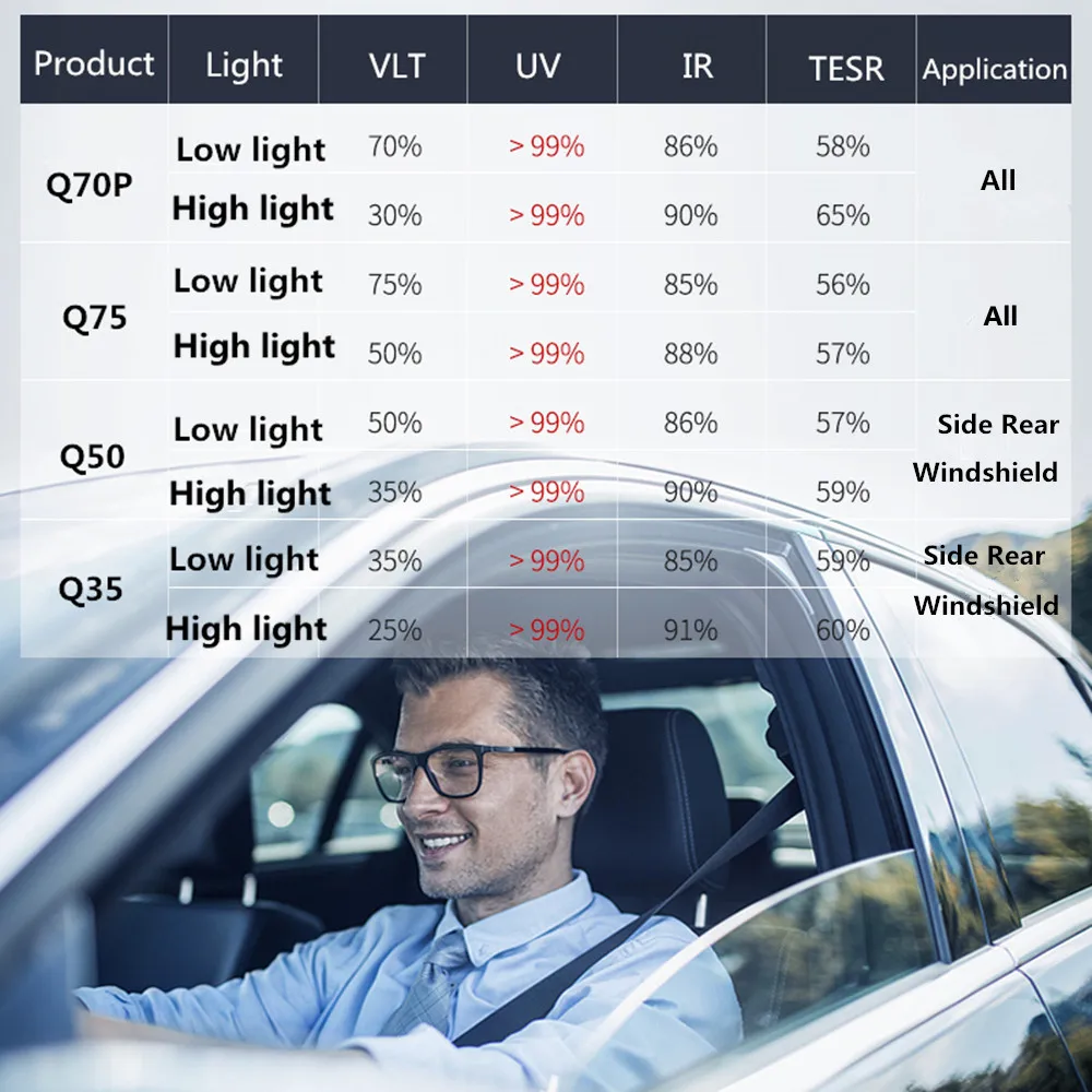 Фотохромная пленка Sunice для автомобильных окон 20%-75% VLT нано-керамика тонировка от