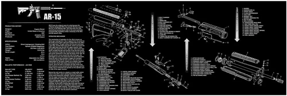 Резиновый коврик для чистки ружья AR15 AK47 со схемой деталей и инструкциями