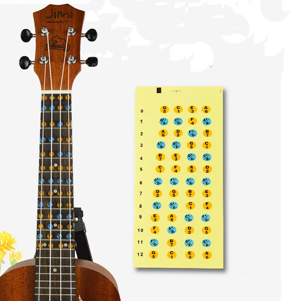 MoonEmbassy Гриф для укулеле карта наклейка гриф лады наклейки начинающих | Спорт и