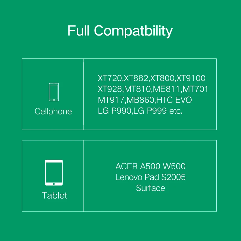 Ugreen Micro HDMI совместимый кабель 4K/60Hz для Raspberry Pi 4 GoPro разъем папа мама микро