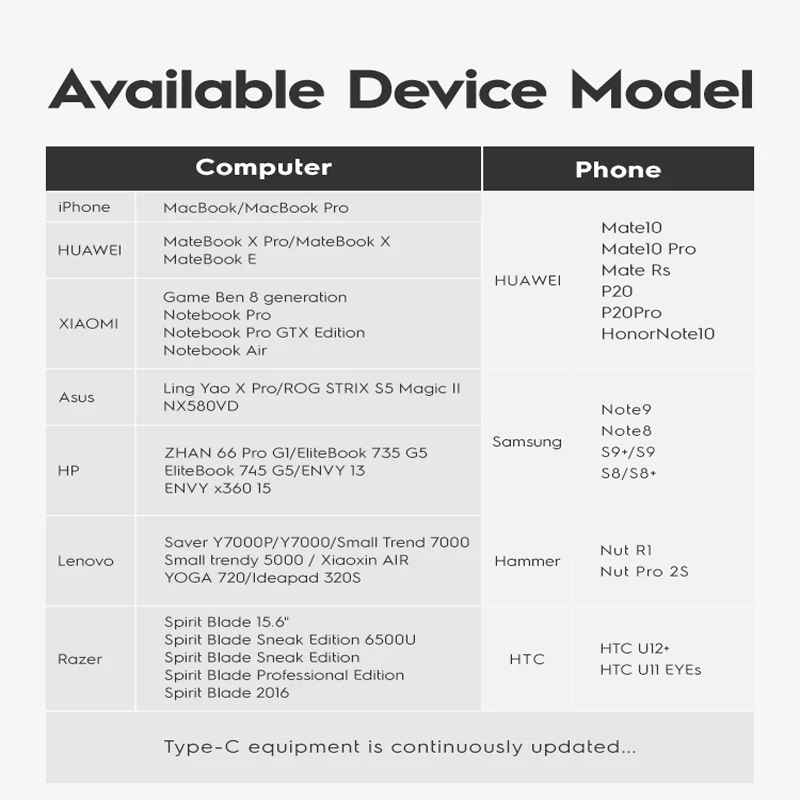 USB концентратор NOHON с портом Type C на 3 0|USB-хабы| |