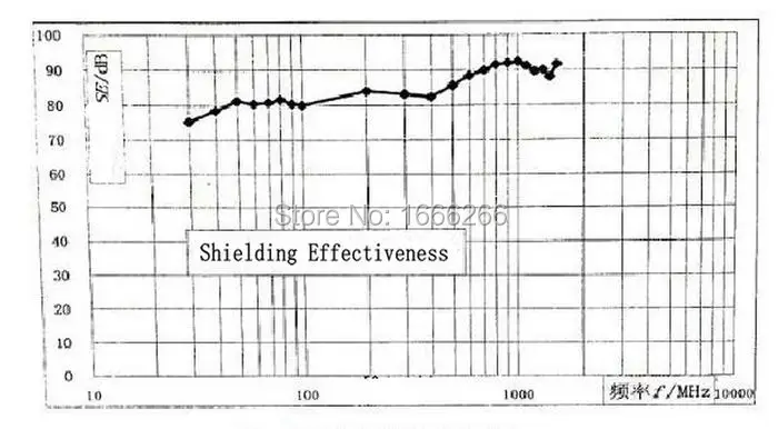 

108CM Width Nickel copper RFID fabric for shielding wall