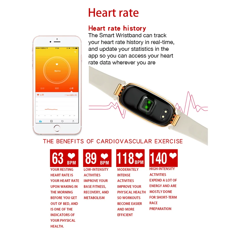 Модные водонепроницаемые Смарт часы S3 с Bluetooth женские пульсометром фитнес трекер