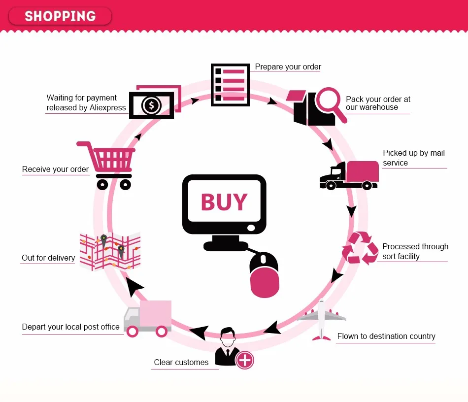 

Additional Pay on Your Order