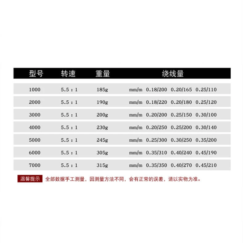 

1000-7000 12BB Fishing Reel Spinning Wheel 5.5:1 Gear Ratio L/R Interchange Handle Plastic Line Cup Sea Raft Lake Boat Rock Pond