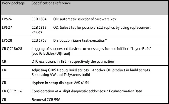 Отличное качество VAS 5054A ODIS V4.23 Bluetooth инструмент для диагностики с OKI Chip UDS Protocol для VW/Audi/Skoda
