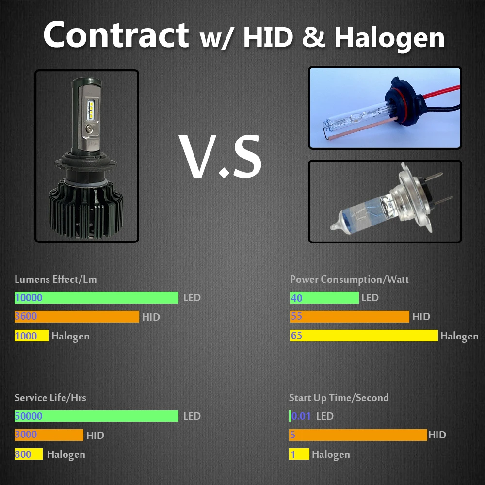 CNSUNNYLIGHT H7 H4 H11 Светодиодный H13 9005/HB3 9006/HB4 H1 комплект автомобильных фар 6000K лампы CSP Авто Передние H3 880/881 H8 противотуманные фары с вентилятором