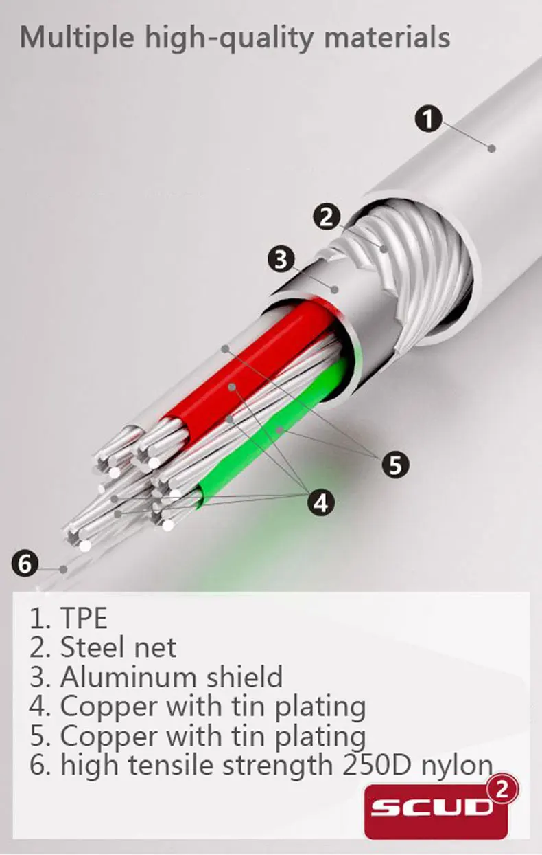 Scud USB 1 м кабели для зарядного устройства Быстрая Зарядка Кабели для мобильных телефонов Xiaomi huawei LG samsung htc светильник 2.0A стабильный ток USB кабели
