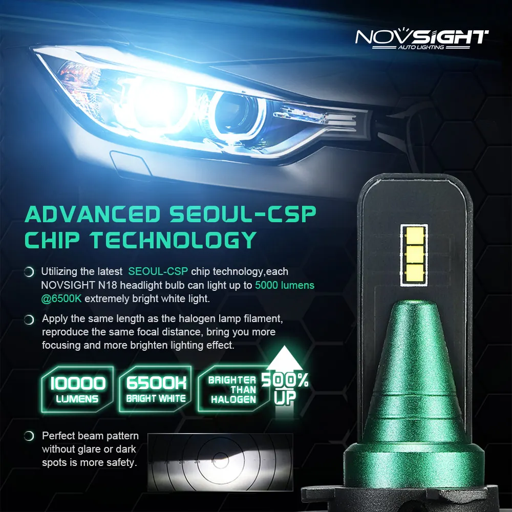 NOVSIGHT Новые поступления 6500k 10000LM автомобильные лампочки h11 светодиодный фары H7 H4 H11